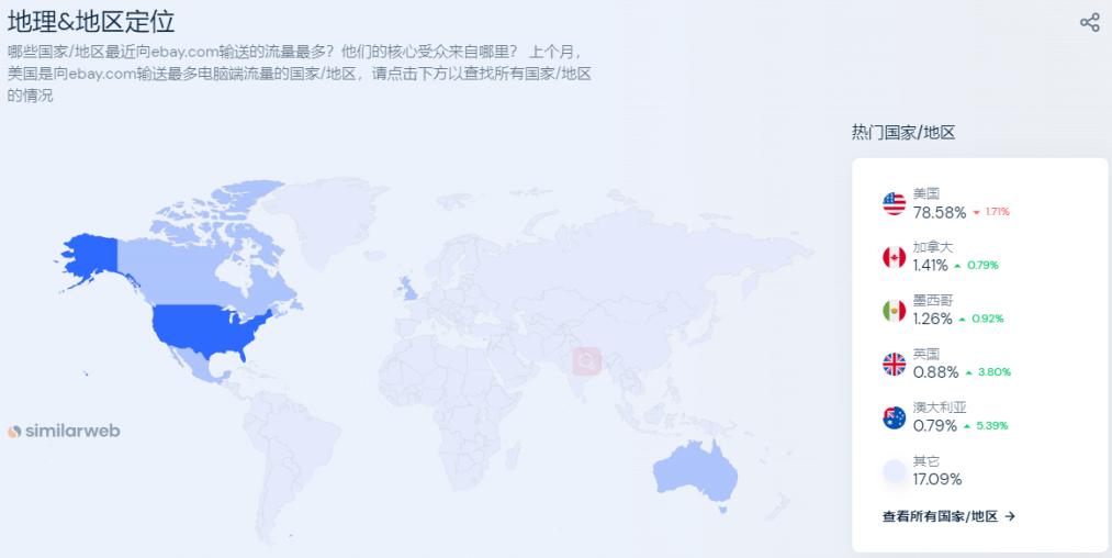 亚马逊平台还有前景吗,亚马逊运营抽成一般都多少