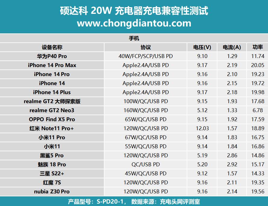 mfi认证快充套装,mfi认证20w充电线