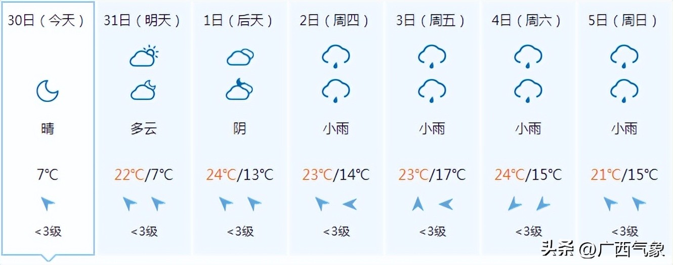 天气预报最近几天比较冷,天气预报明天会不会变得更冷