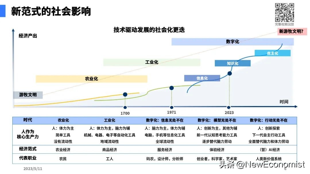 陆奇最新演讲全文实录、完整PPT和视频:大模型带来的新范式