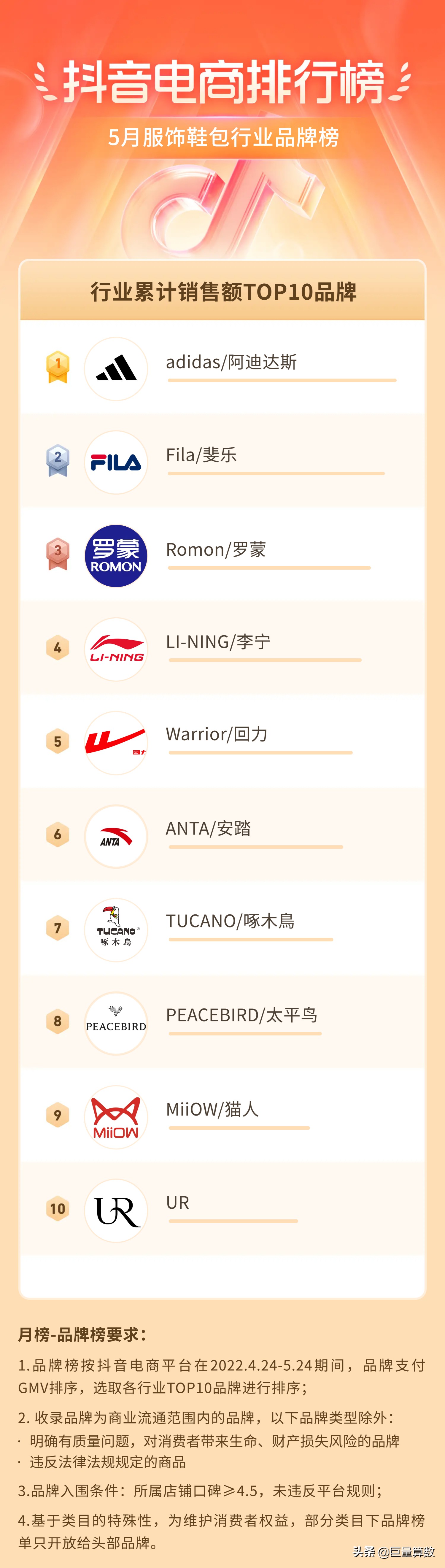 抖音11月份电商热度排行榜,抖音电商数据排行榜在哪看