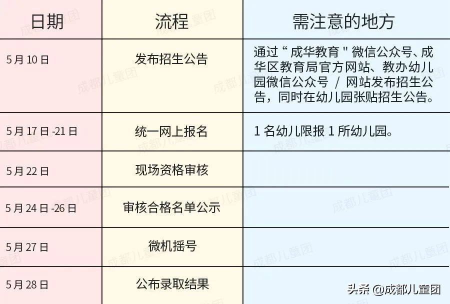 佛山2022年公办幼儿园报名 (2022年番禺区公办小学报名时间)