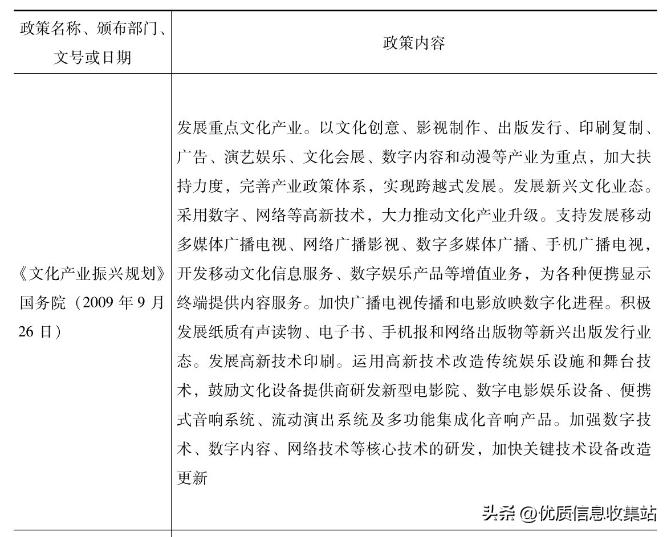 数字创意产业白皮书,数字创意产业包括哪些
