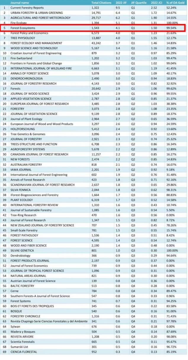 全球关注！我国这2本“硬核”期刊，冲进“世界前5名”，来自北京同一高校！
