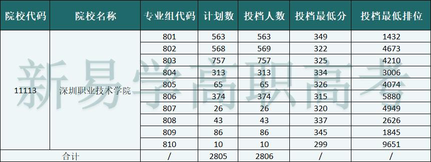 深职第一职校,深职大全国排名第几