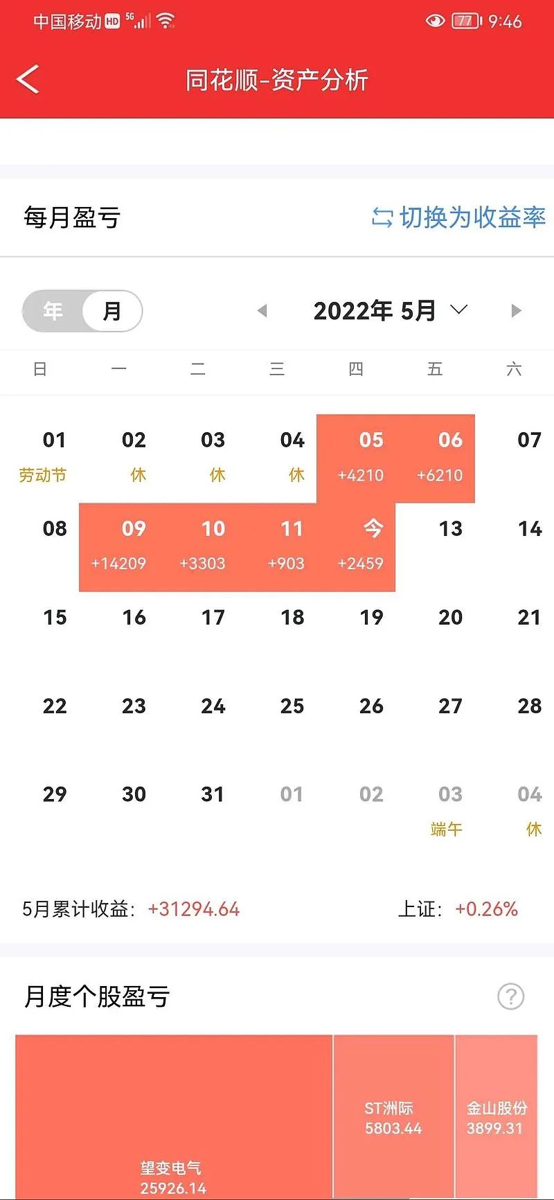 转一个很悲伤的帖子：记录我股市的长平之战——st西水