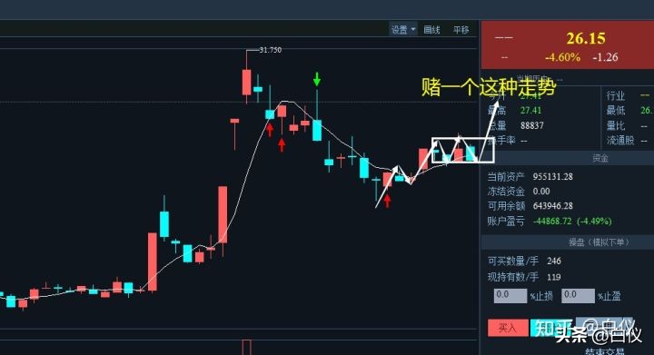 缠论在股票交易里真的好用吗,缠论交易系统全套