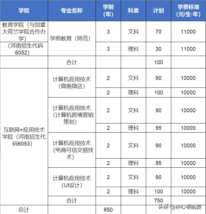 河南本科院校中有专科专业的学校,河南哪些本科学校有大专专业