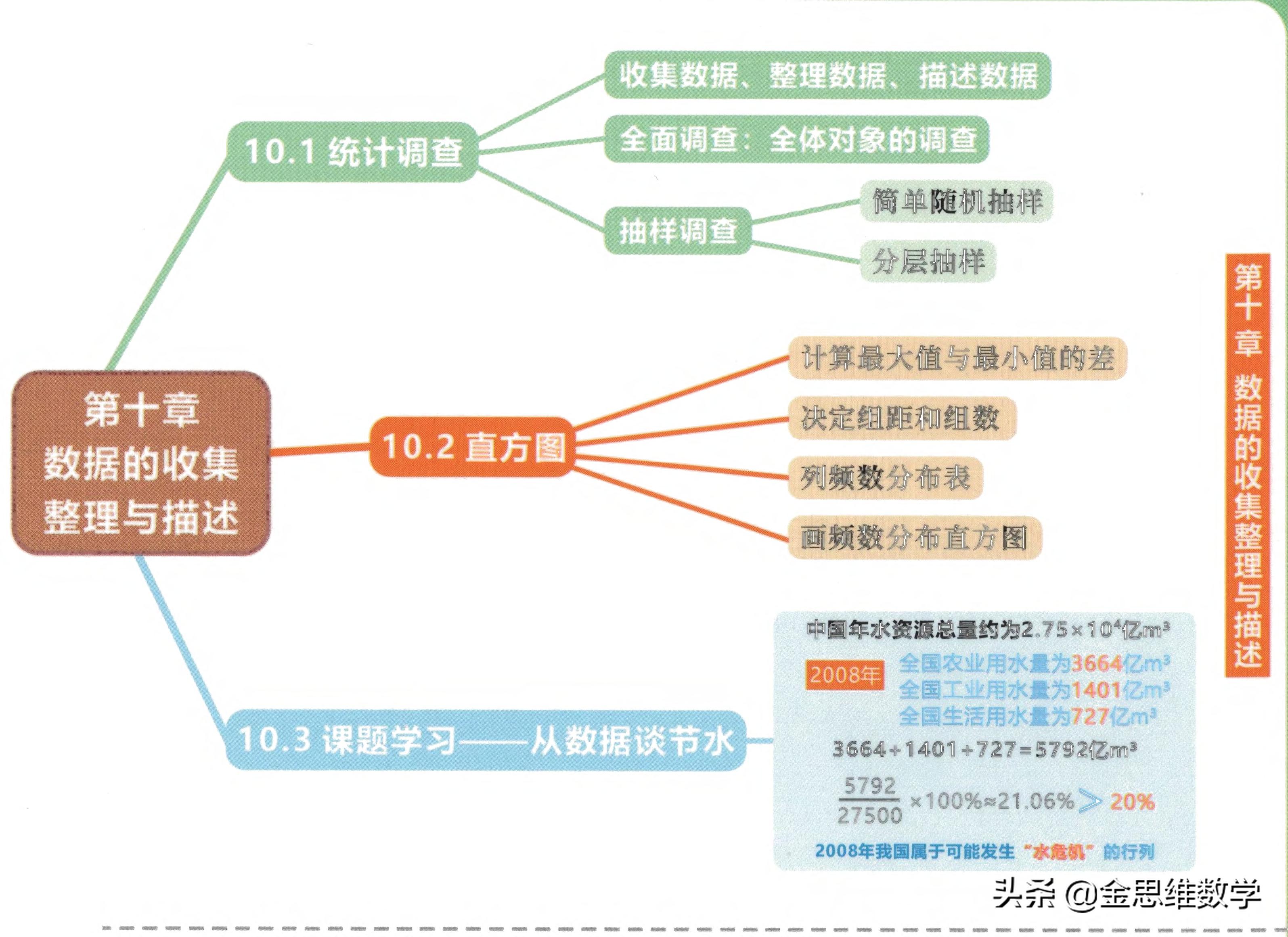 北师大版七年级下册数学思维导图,数学七年级下册北师大版思维导图
