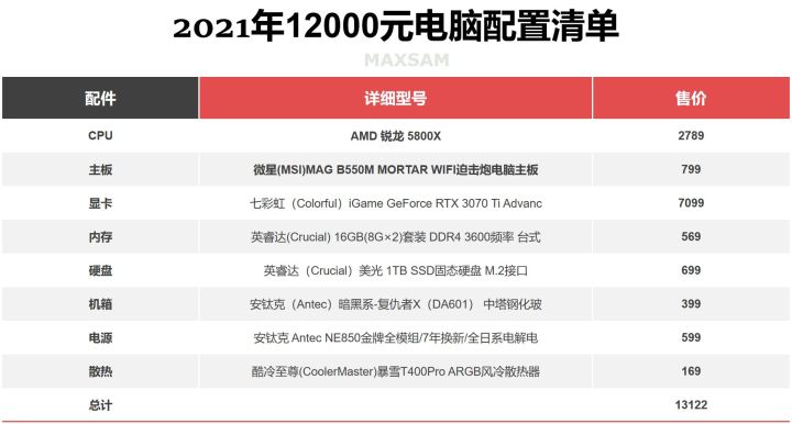 2022年电脑主机性价比配置推荐,2022年组装电脑最佳配置家用办公