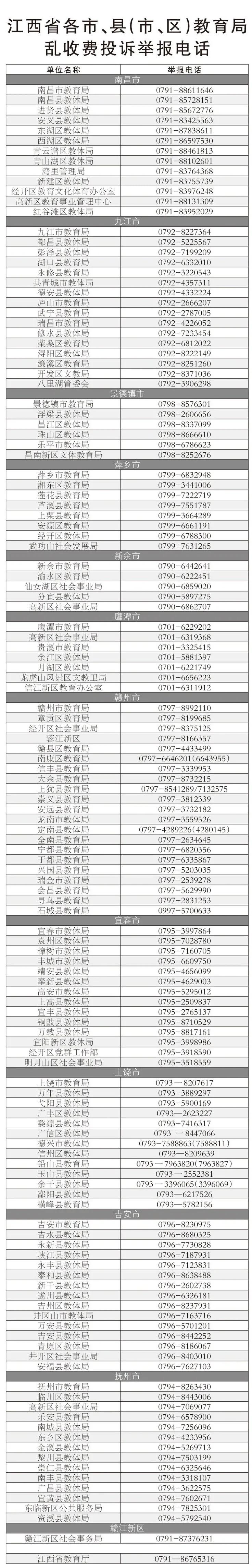 学校有偿补课收费违法哪里投诉,怎么举报学校违规补课收费