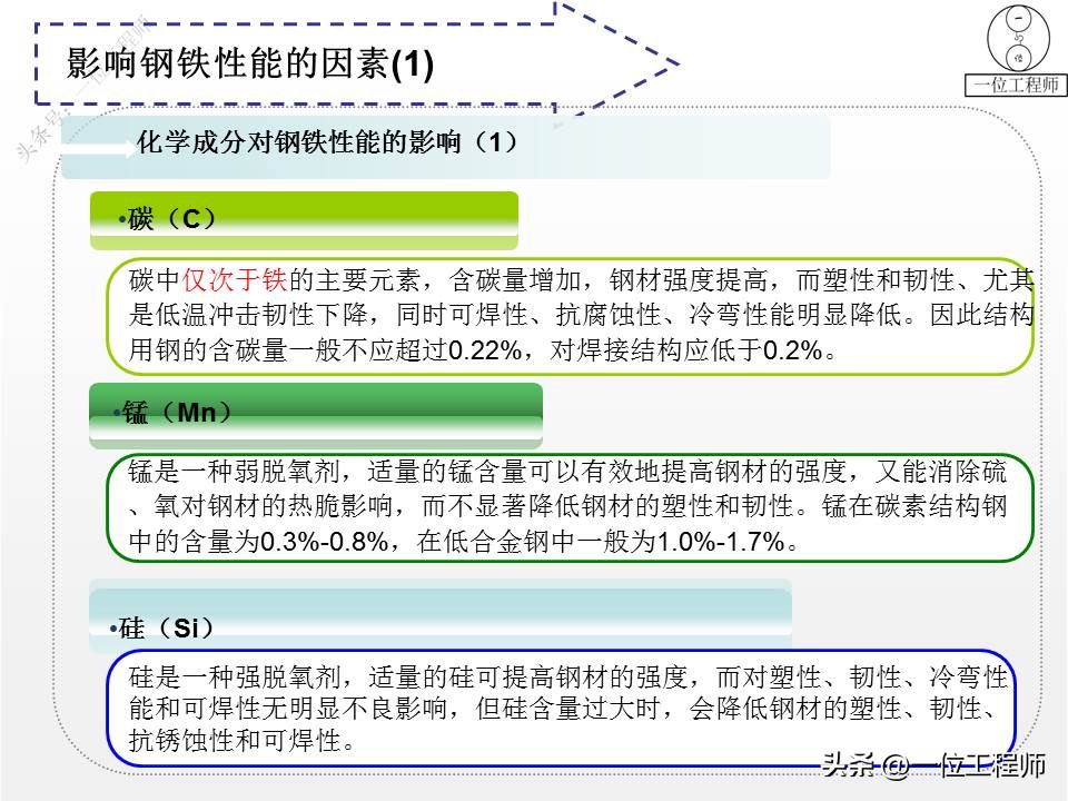 钢材的型号名称和代号是什么,4类钢6类钢