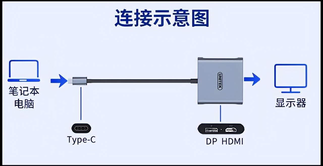 笔记本外接显示器怎么调高刷新率,笔记本如何修改外接显示器刷新率