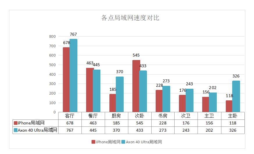 京东无线路由器雅典娜ax6600评测,京东云无线宝ax6600雅典娜路由器