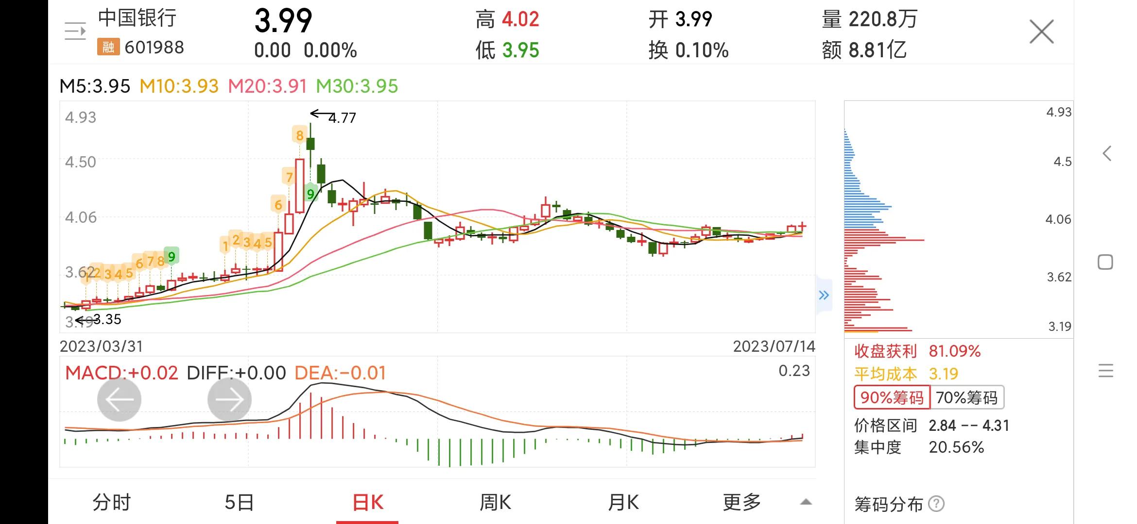 中国银行目标价601988,601988中国银行分红