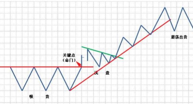 什么是期货交易期货怎么交易,期货需要注意哪些坑