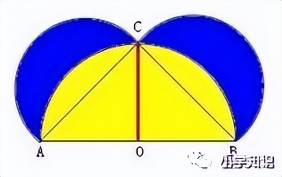 数学五年级上册思维导图第一单元,五年级数学多边形面积思维方法