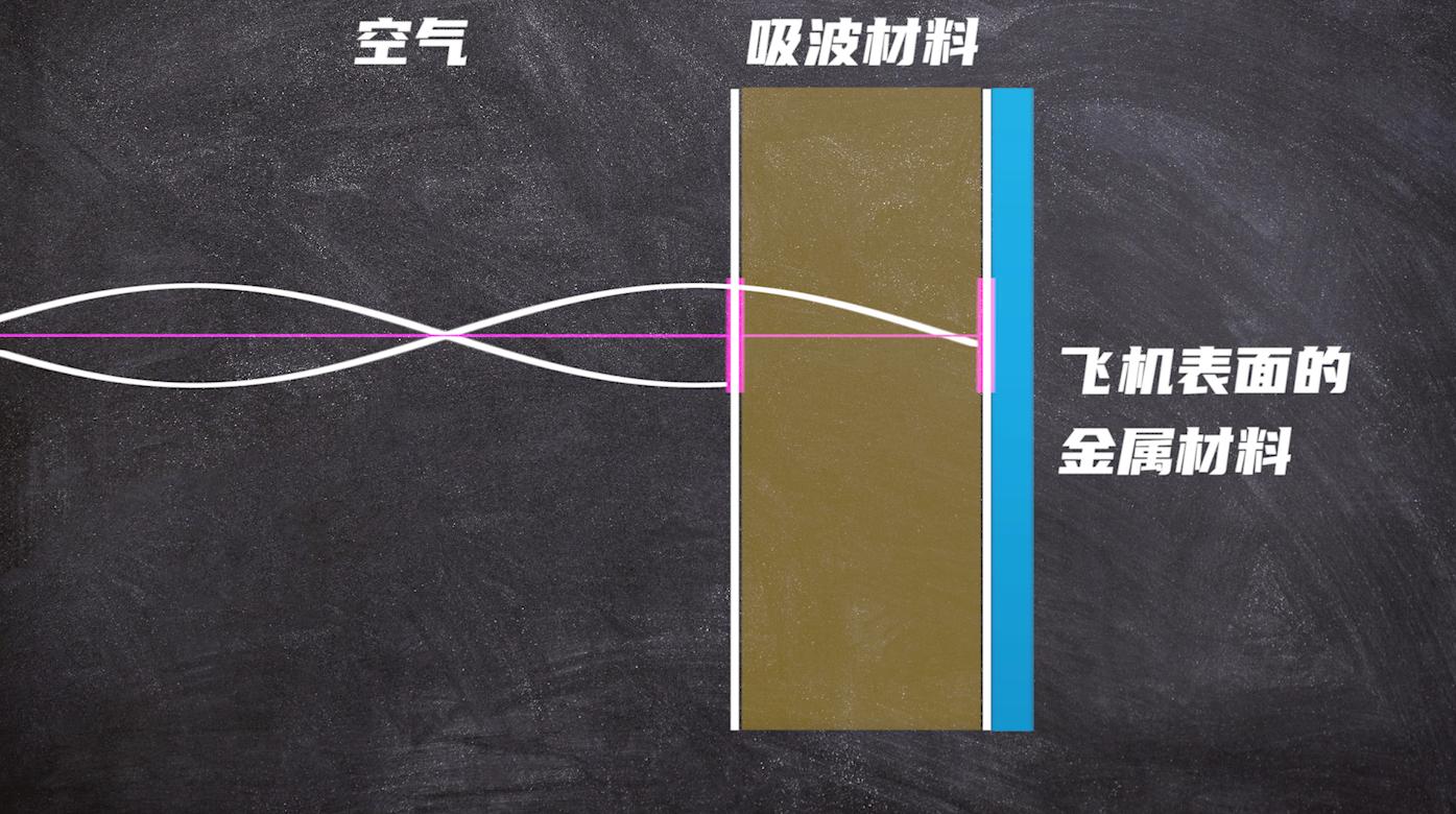 中国有无人隐身飞机吗,中国没有隐身轰炸机吗