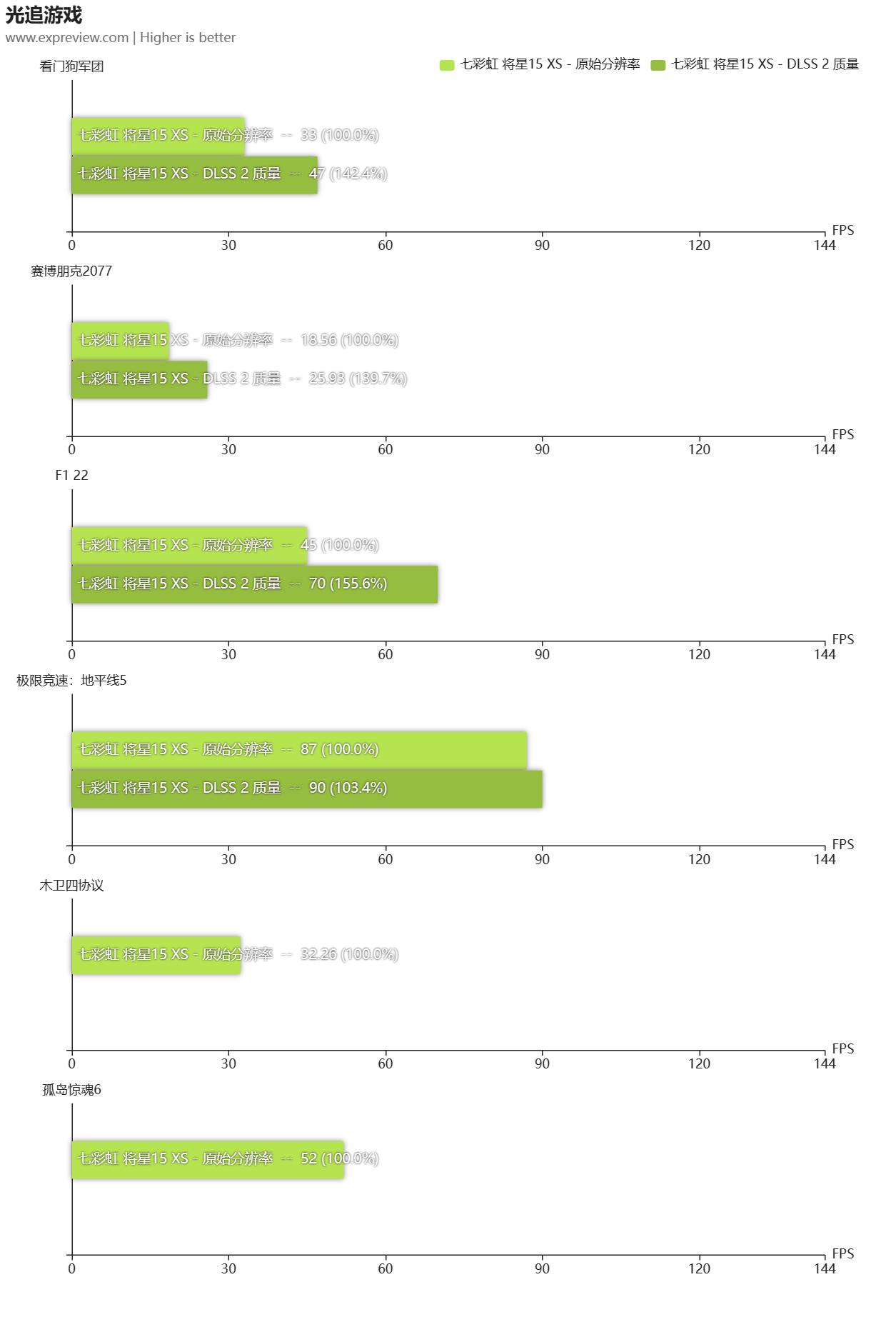 七彩虹将星x15i513500hx评测,七彩虹将星x15-xs12代i73050测评