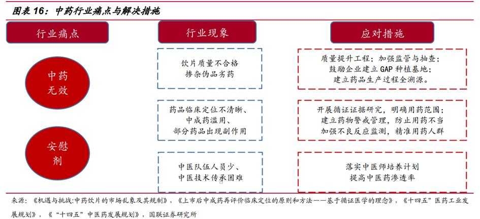 中药行业前景分析报告,中药产业发展前景