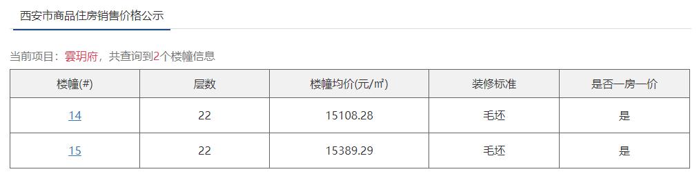 西安下半年刚需新楼盘,首付21万的楼盘有哪些