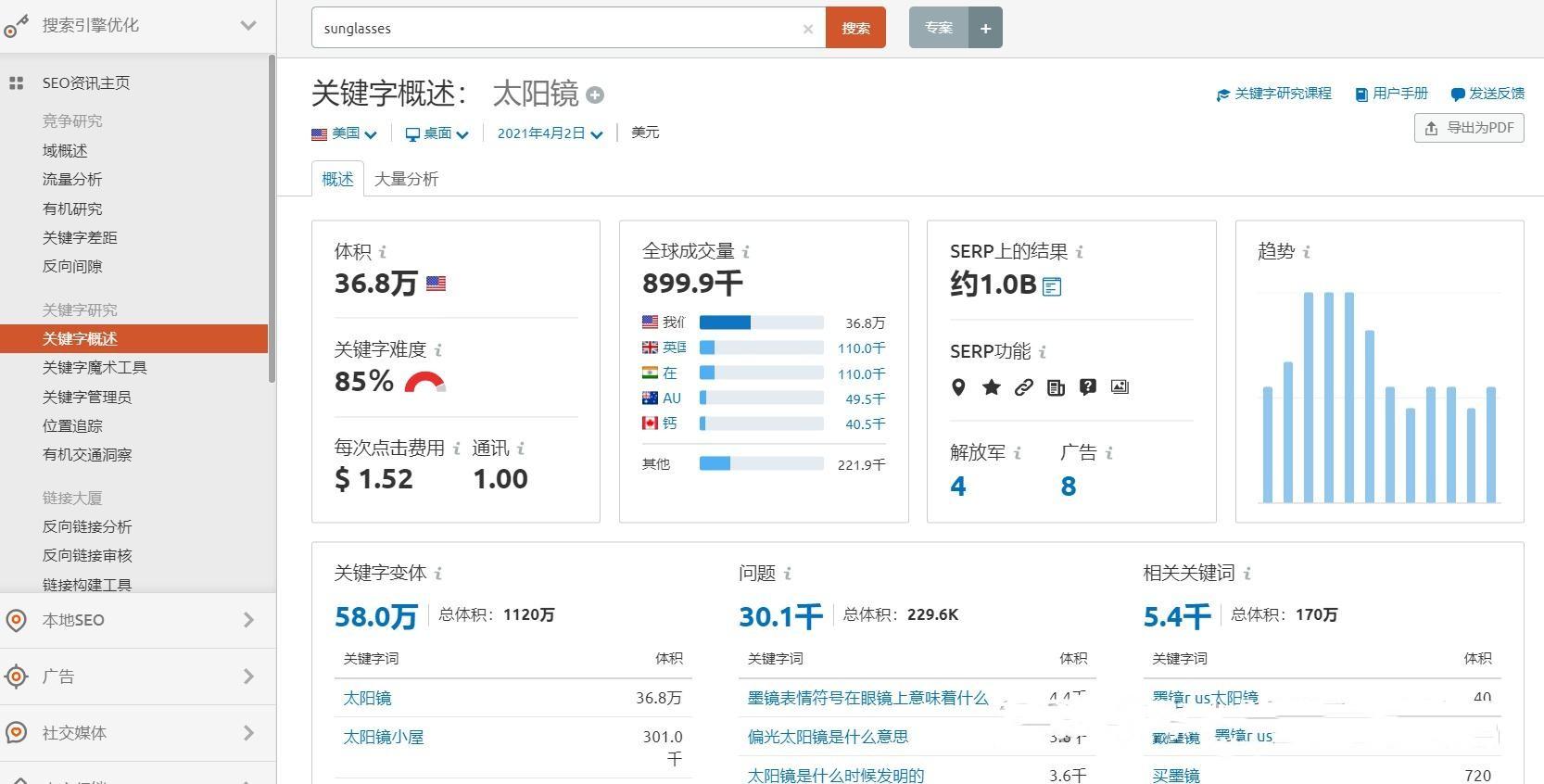 跨境电商不会选品等于白搭,跨境选品必看