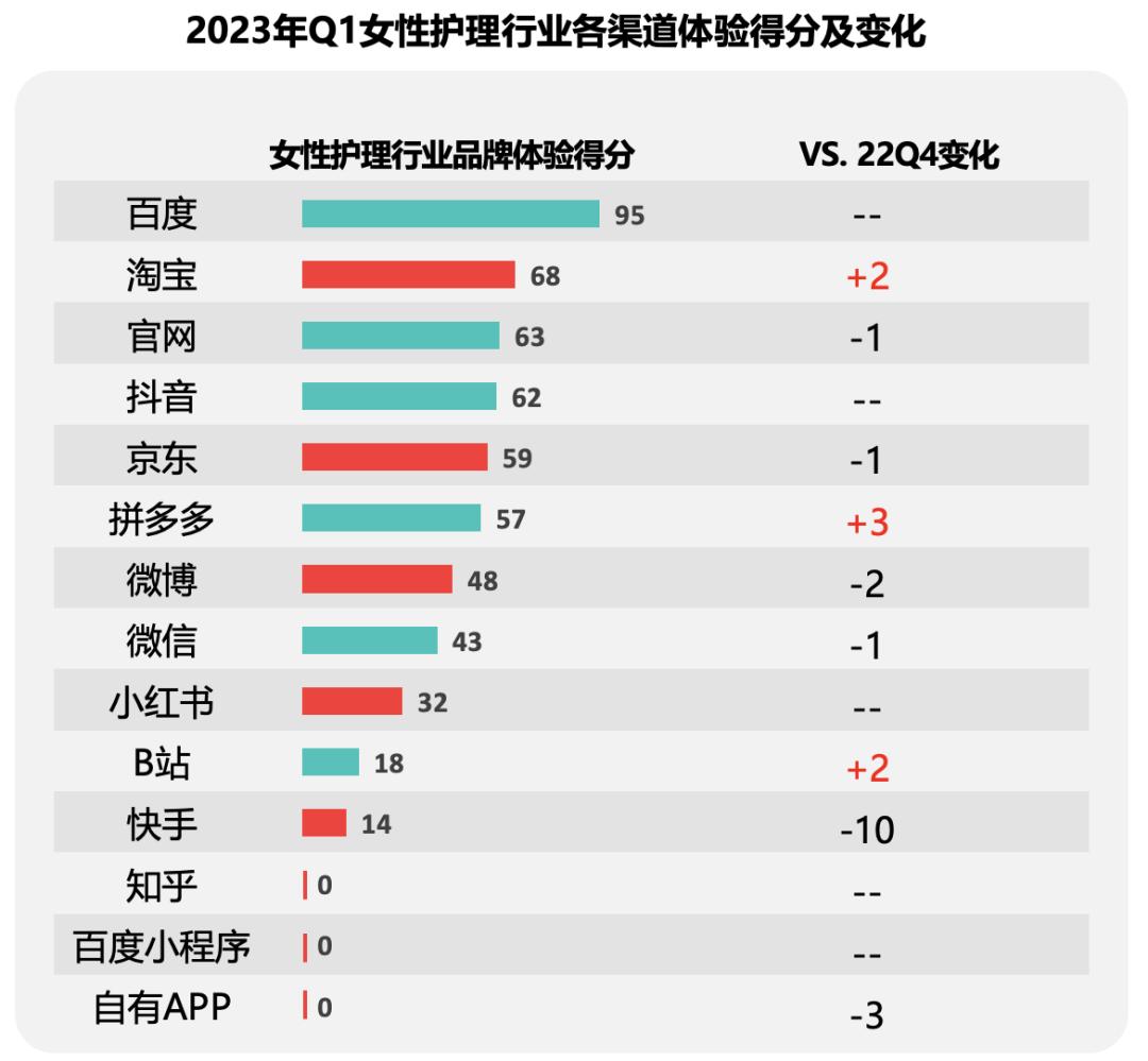 芭比们会爱的品牌！看七度空间如何领先女性护理行业体验赛道