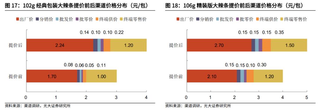 辣条是属于什么经营范围,卫龙辣条行业发展
