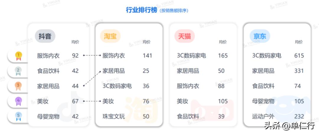 2023最新互联网平台,2023年互联网平台