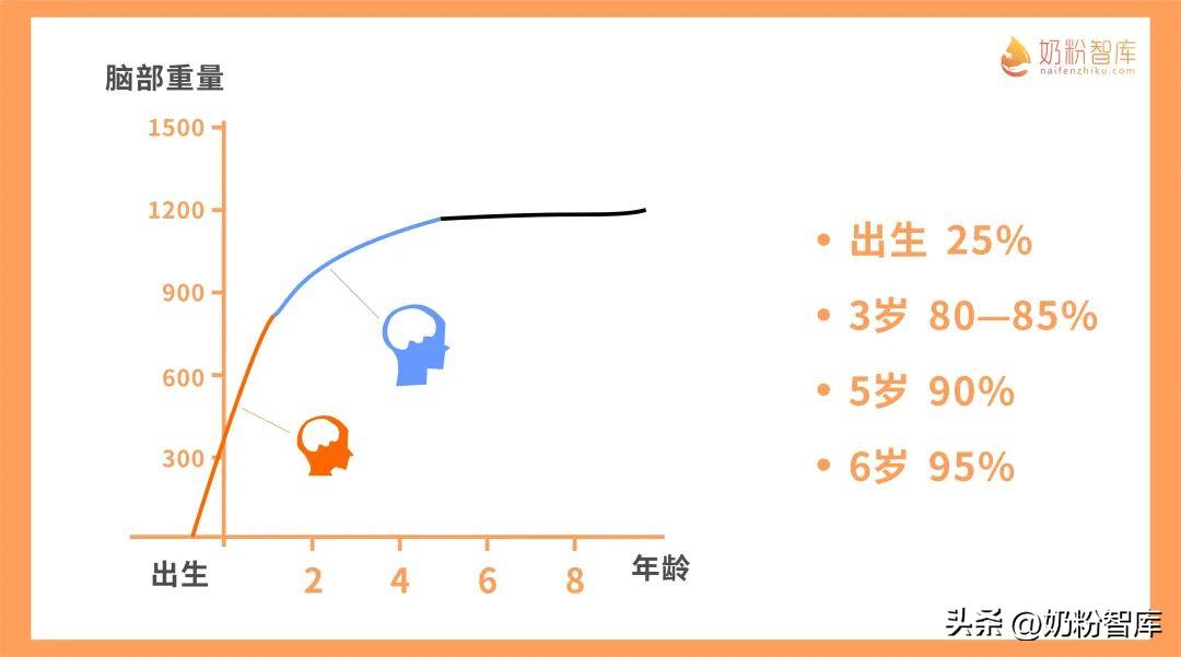 飞鹤奶粉和佳贝艾特悦白哪个更甜,A2奶粉测评飞鹤