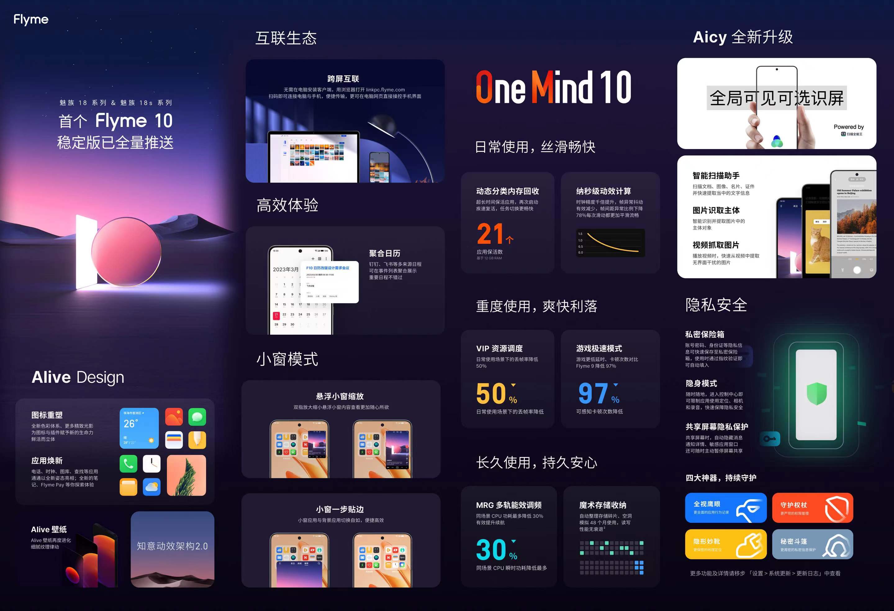 魅族flyme10基于鸿蒙,flyme10功能介绍图片