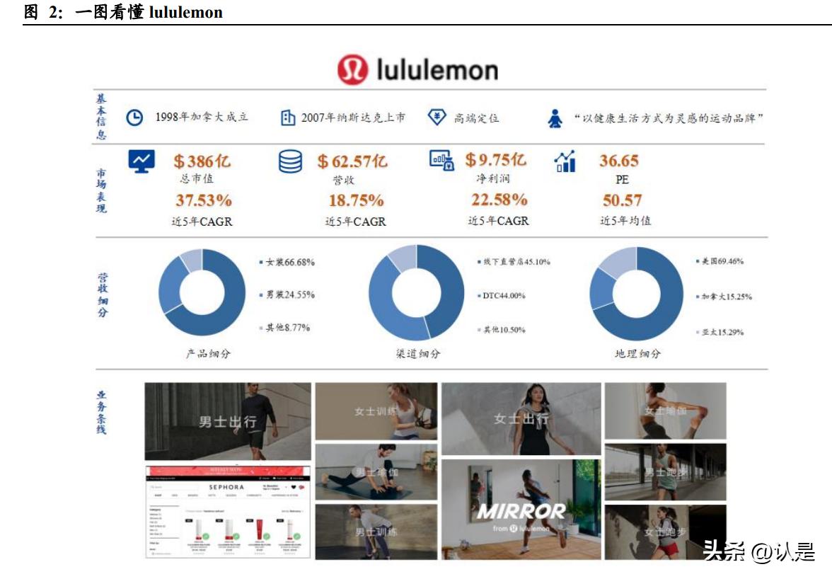 lululemon服饰,lululemon进军男装