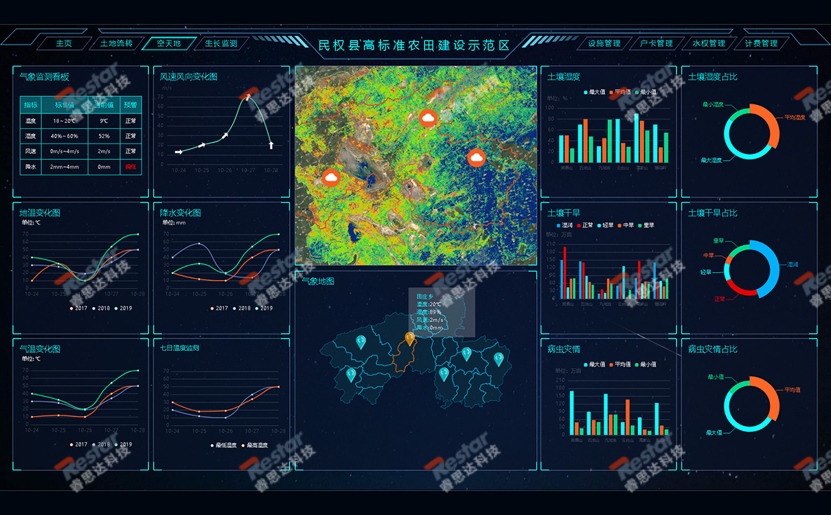 农业信息化属于农业管理吗,农业信息化是在哪几个领域