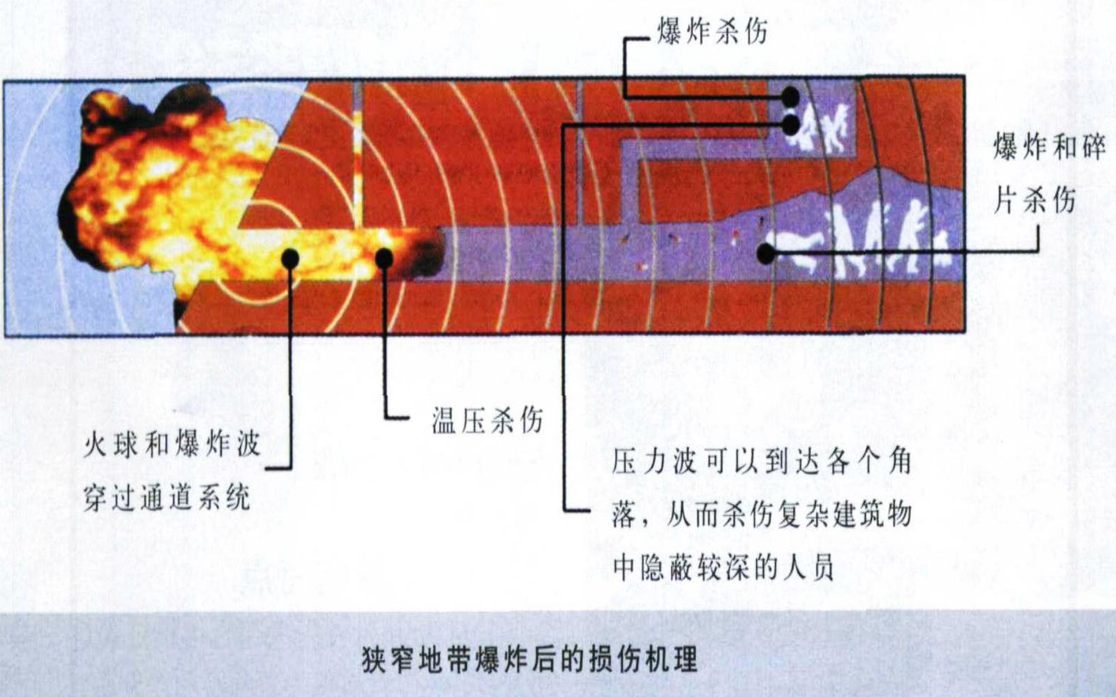俄日炙成乌军噩梦！2枚温压弹摧毁据点，2500℃连人带物一起蒸发