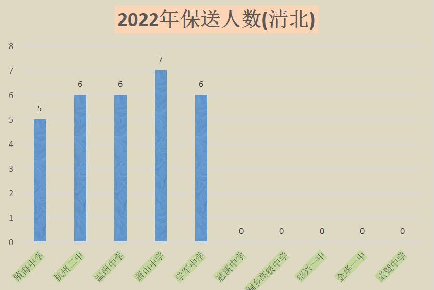诸暨高中成绩排名,镇海中学成绩垫底