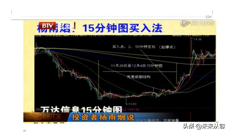 个股地量地价后期走势,地量地价指标选股