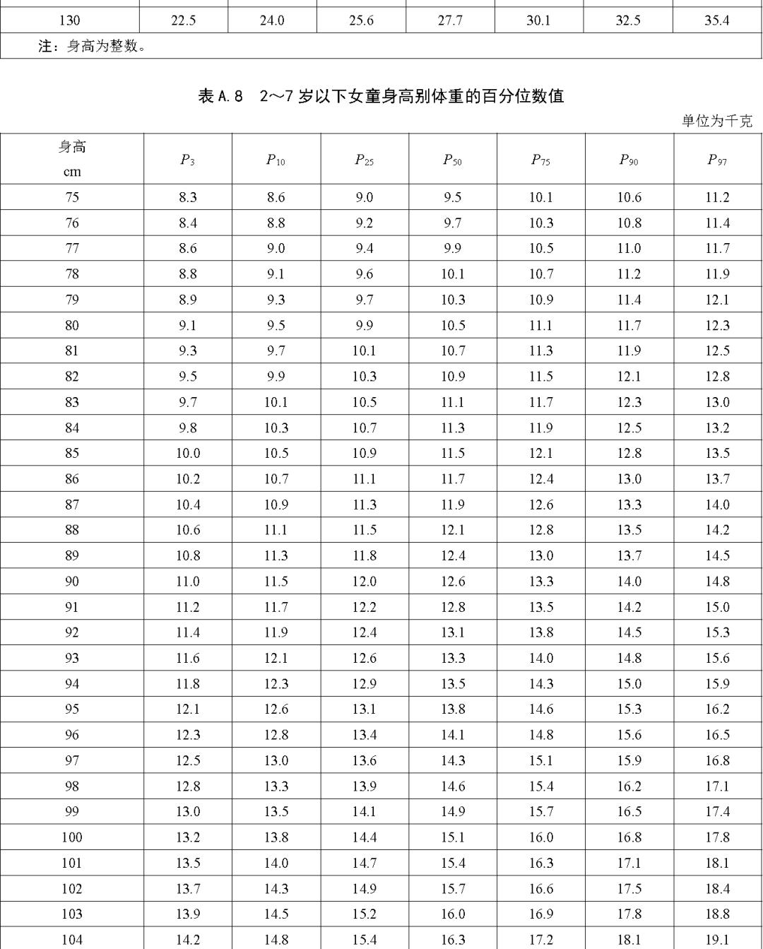 国家卫健委儿童最新发育表,国家卫健委发布最新儿童成长指南