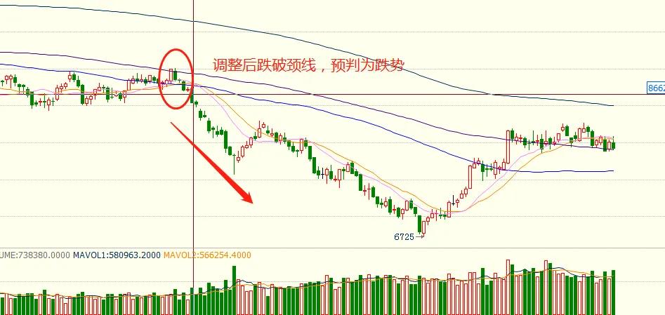 预判股市行情下跌怎么赚钱,预测期货价格下跌买入什么