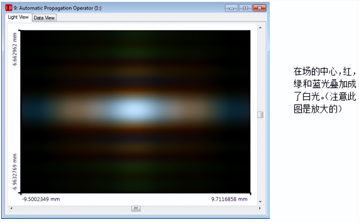 用rgb调色的软件,lcd视觉光源