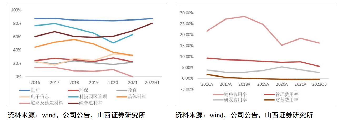 维生素ad促进生长,维生素ad独角兽