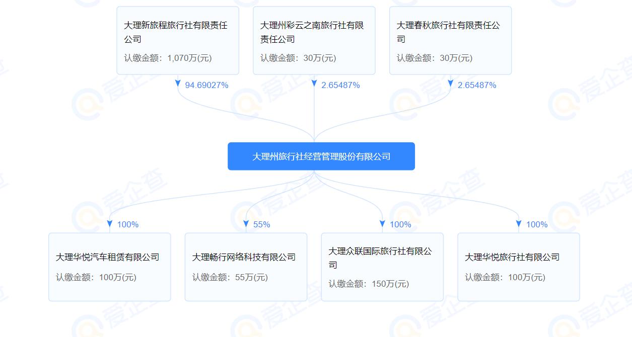 大理：行业禁入管理被吊证或从业资质的涉文、涉旅企业和人员