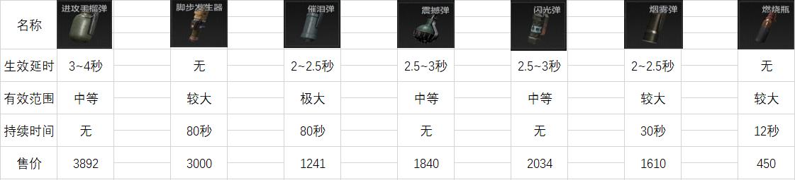 暗区突围战术行动介绍,暗区突围最适合打农场的装备
