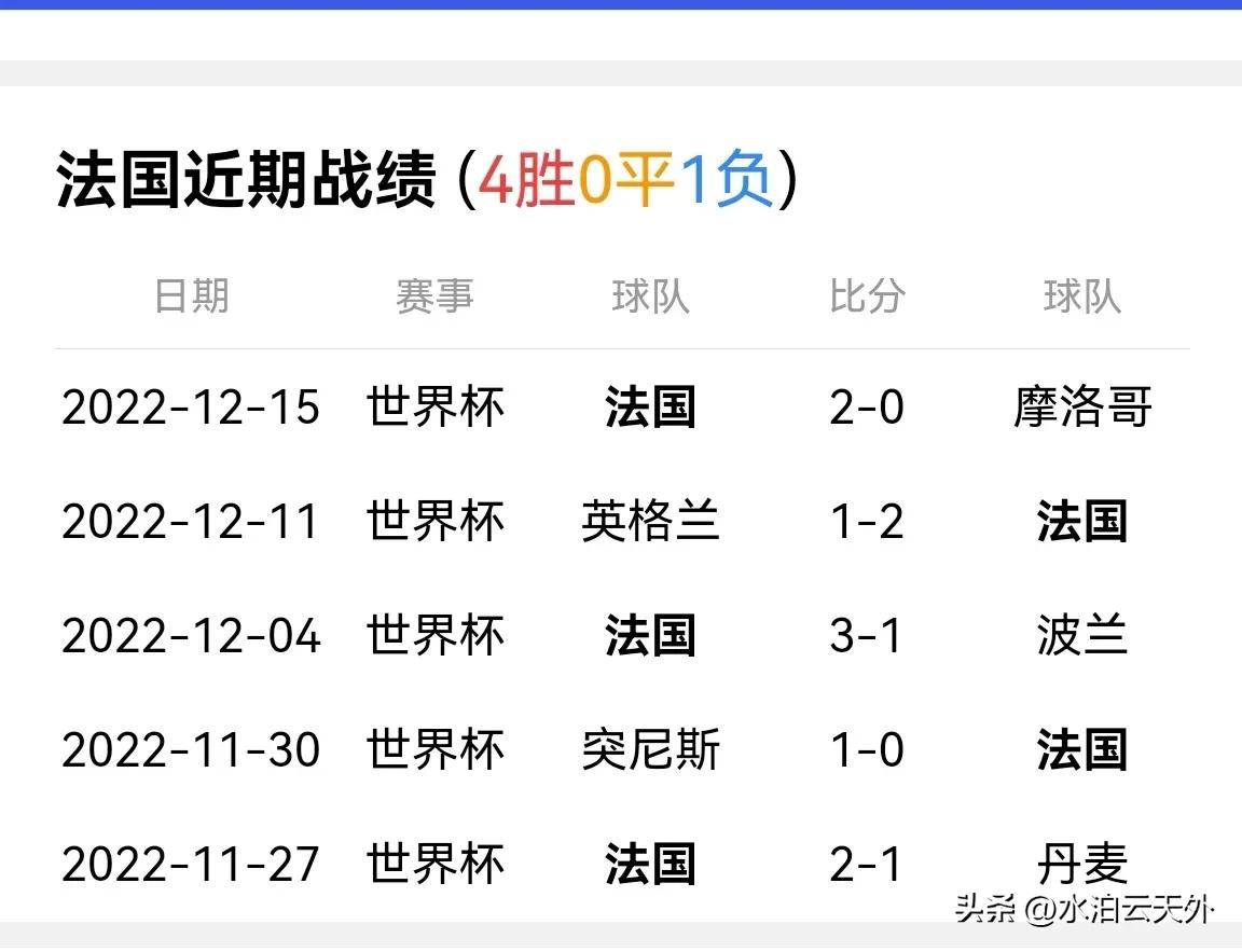 2022卡塔尔世界杯阿根廷vs法国,卡塔尔阿根廷3:3法国赔率