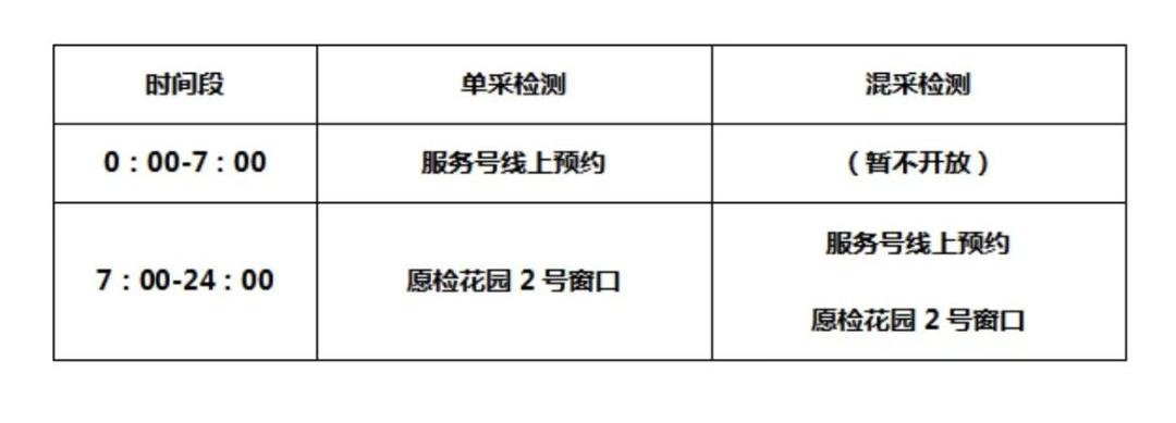 成都社区核酸检测结果如何查询,成都市哪里做核酸检测结果最快