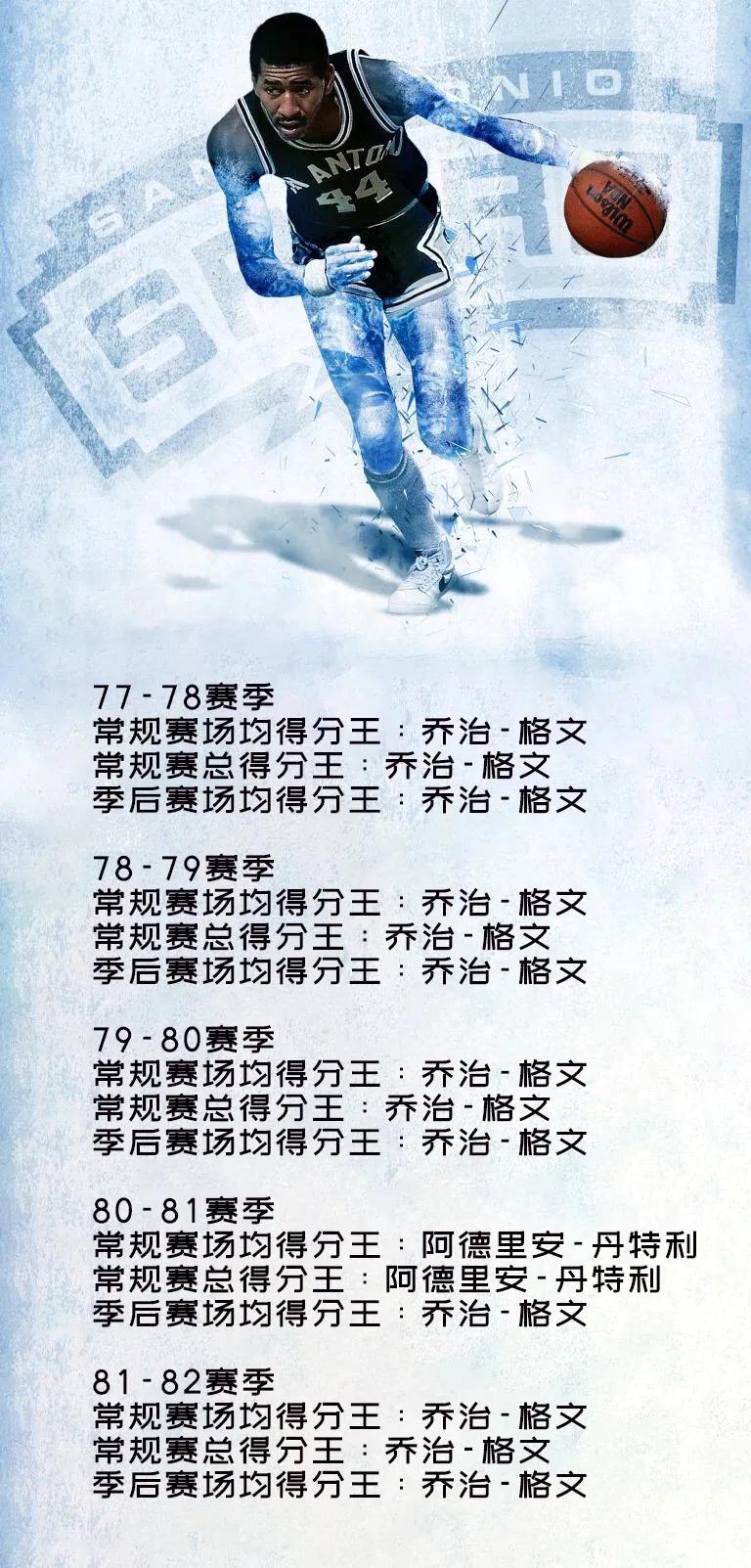 冰人乔治格文排位赛可以上巨星吗,冰人乔治格文nba2kol2徽章