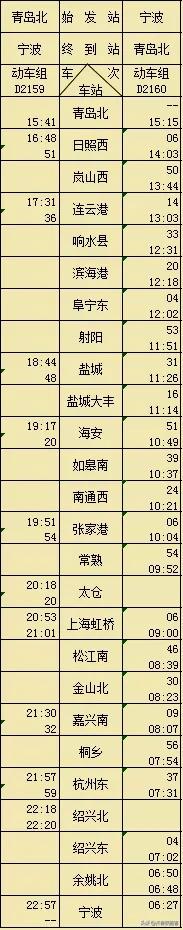 2022年调整运行图,2022列车运行图调整青岛高铁