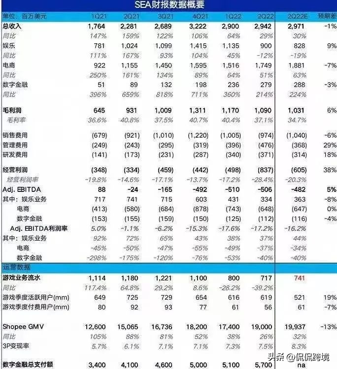 从流量王者沦为“断臂”狂魔......Shopee也难逃此种宿命？