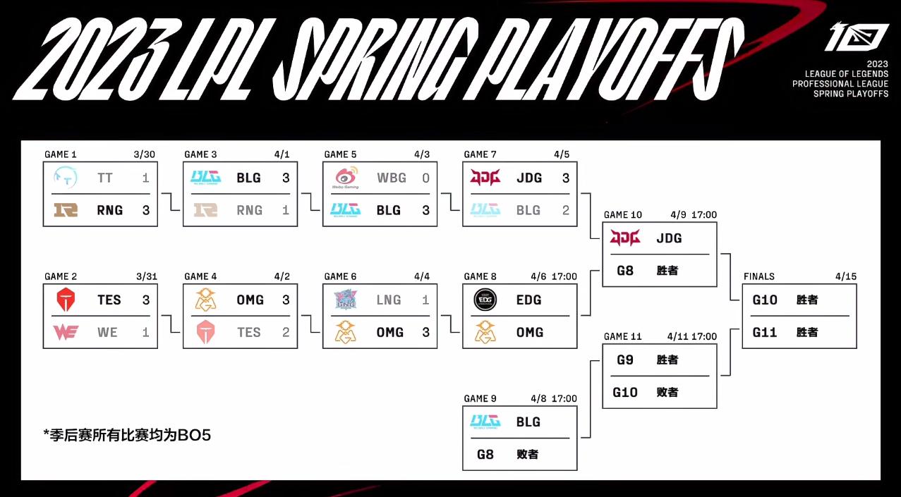 blg对战jdg第3局,blg决胜局