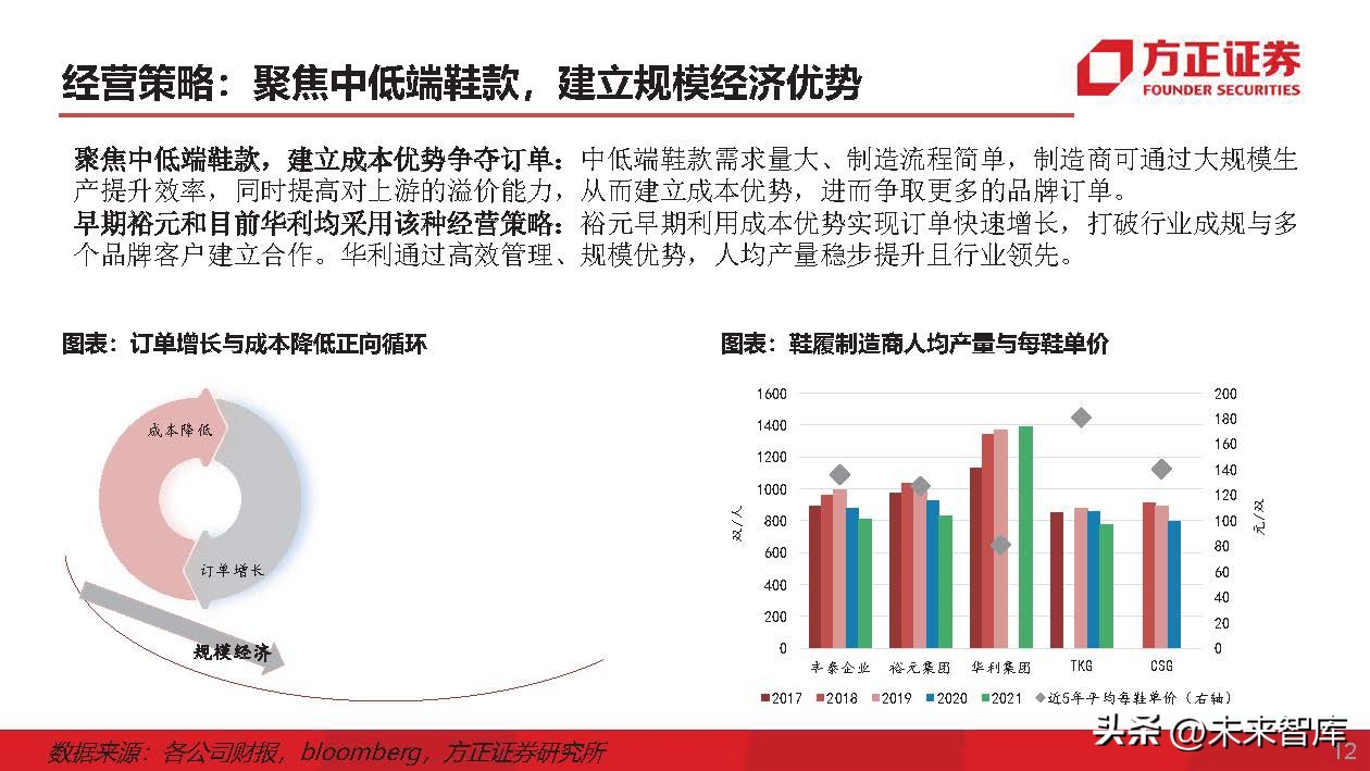运动鞋行业专题研究：运动鞋制造商，成全品牌，成就自我