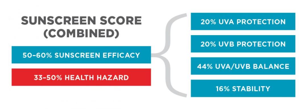 50倍防晒霜哪个品牌好儿童,儿童防晒霜ewg